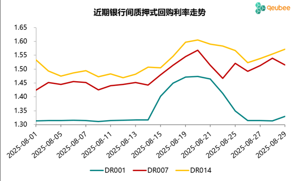 配资知识网站 票据利率宽幅震荡上行，8月0.80%收官！
