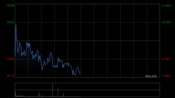 低息配资开户 潍柴动力控股子公司拟开展融资租赁业务